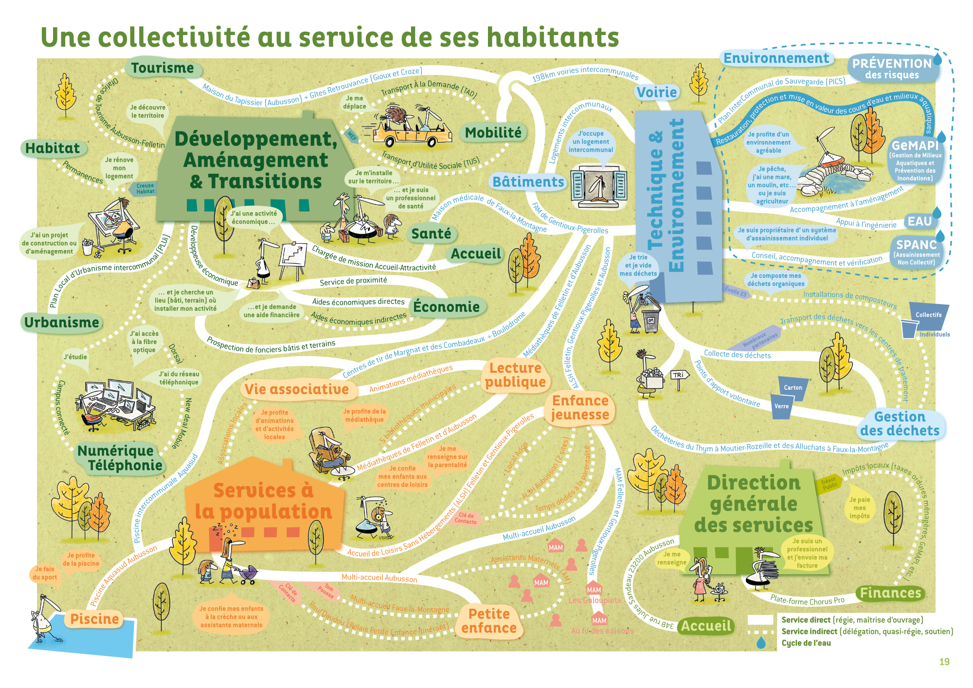 Cartographie des services 2026