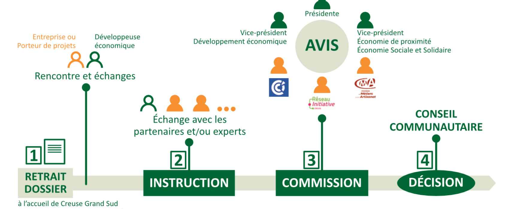 [DévÉco] Creuse Grand Sud poursuit son soutien aux entreprises en 2025