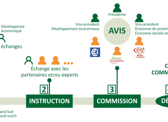 [DévÉco] Creuse Grand Sud poursuit son soutien aux entreprises en 2025