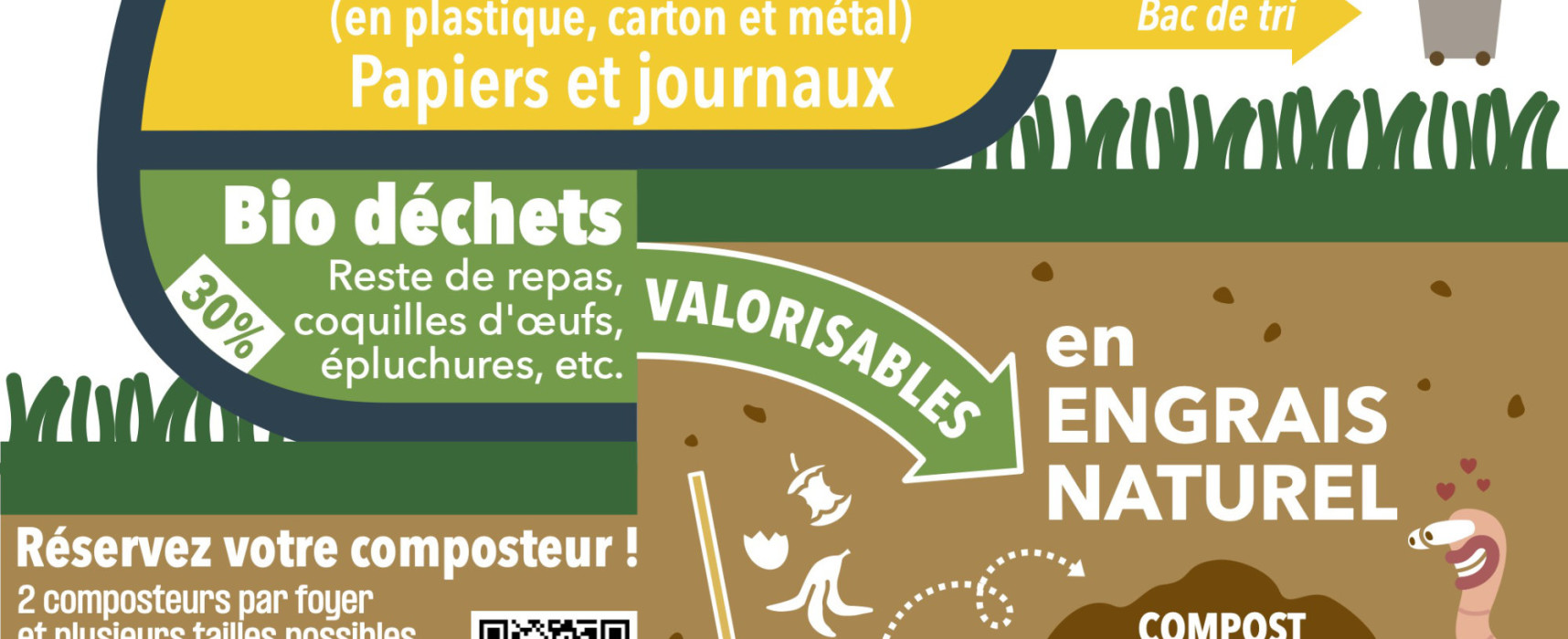 [SPGD] Composter ses biodéchets