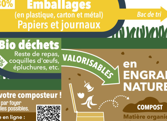 [SPGD] Composter ses biodéchets