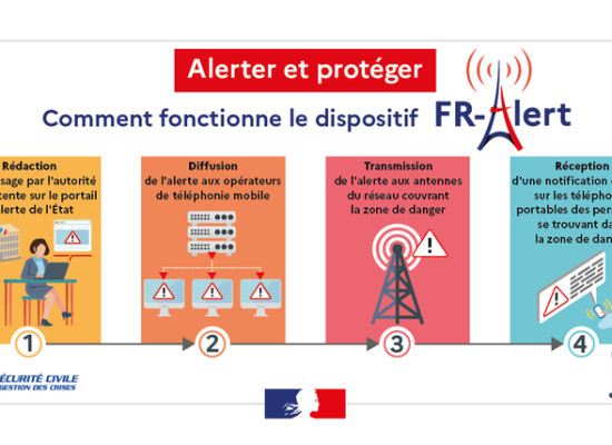 [SECURITE] Exercice FR-ALERT